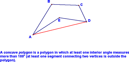 Definition of Concave Polygon